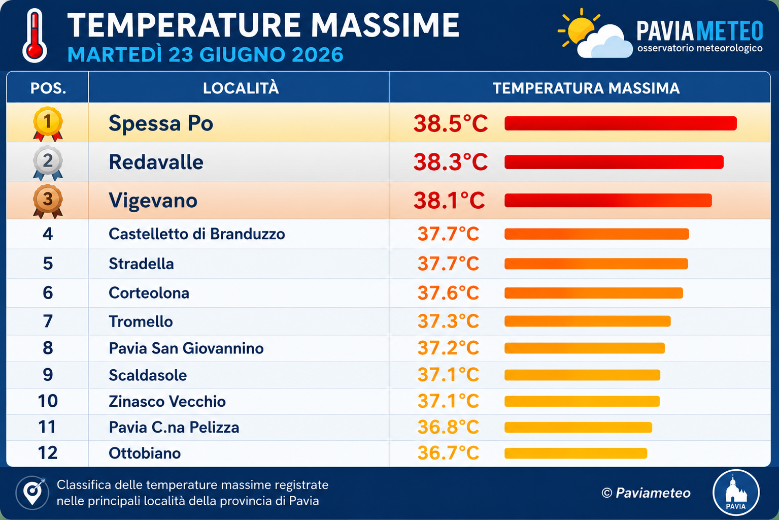 Massime di Marted 23 Giugno 2026