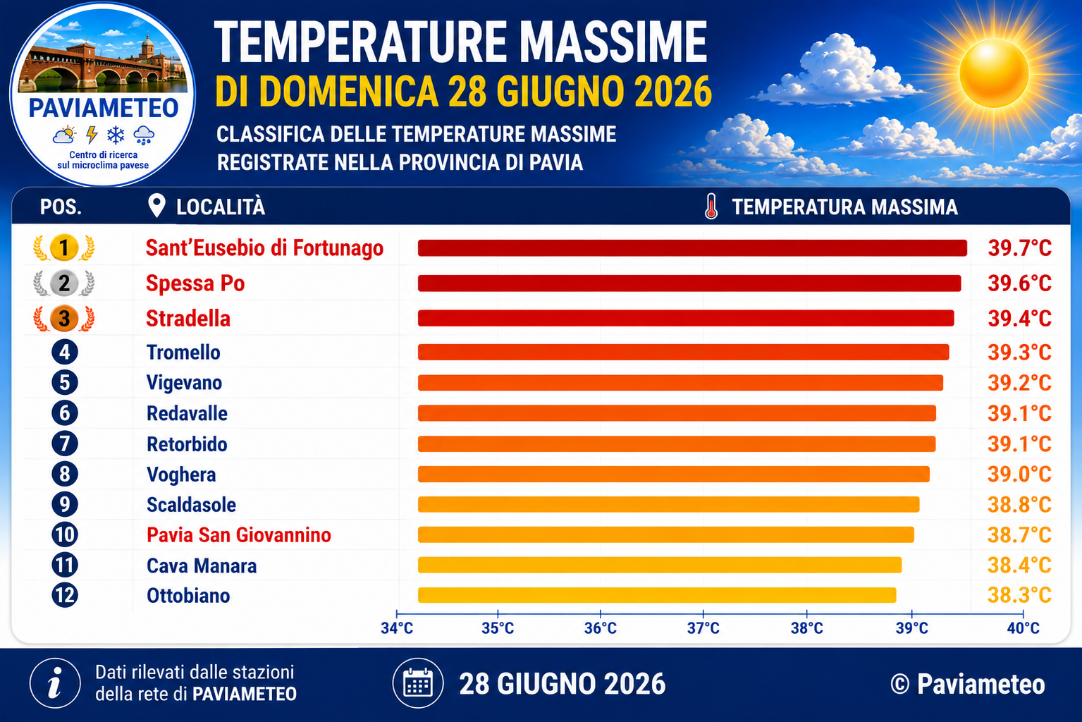 Le massime di Domenica 28 Giugno 2026