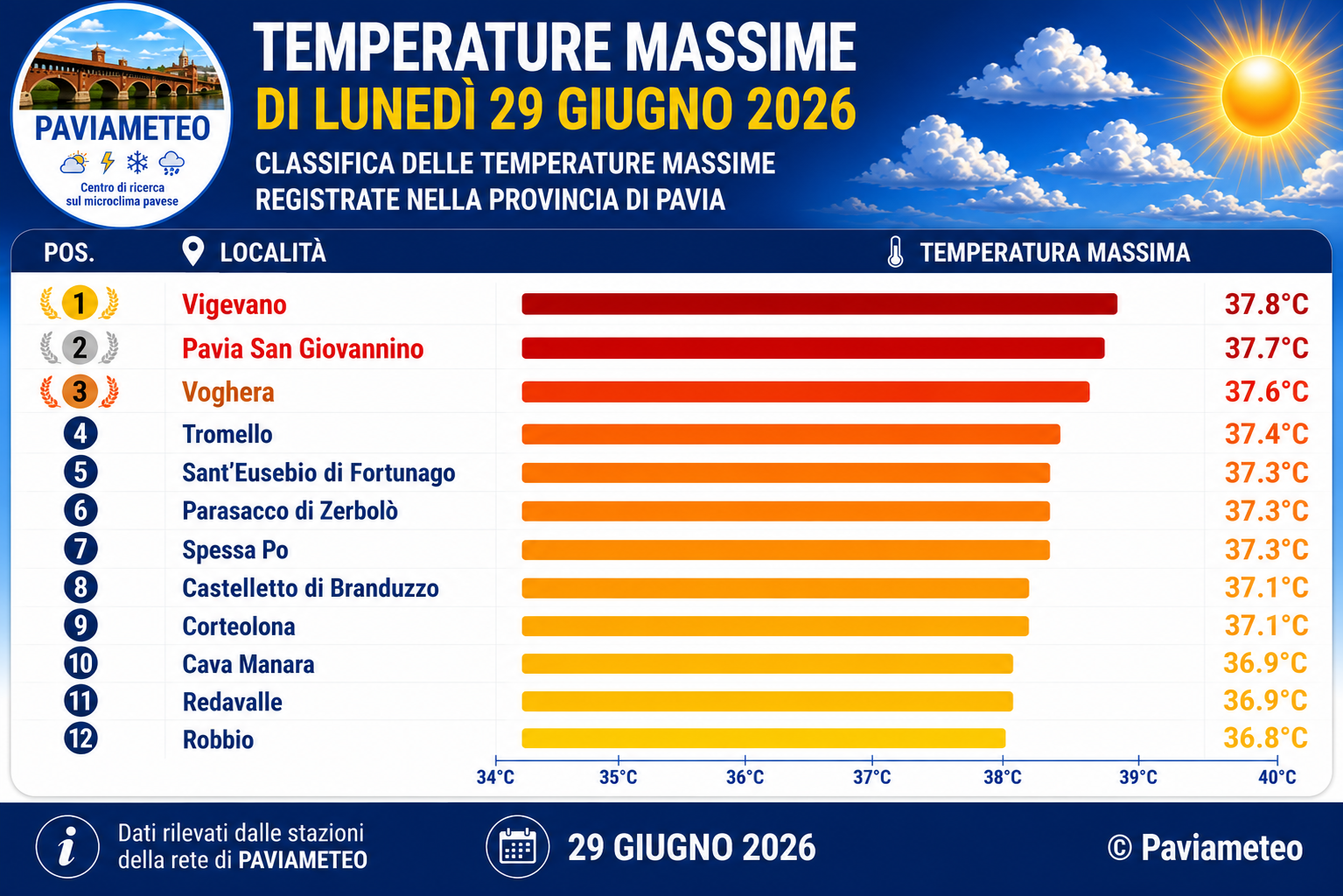 Le massime di Luned 29 Giugno 2026