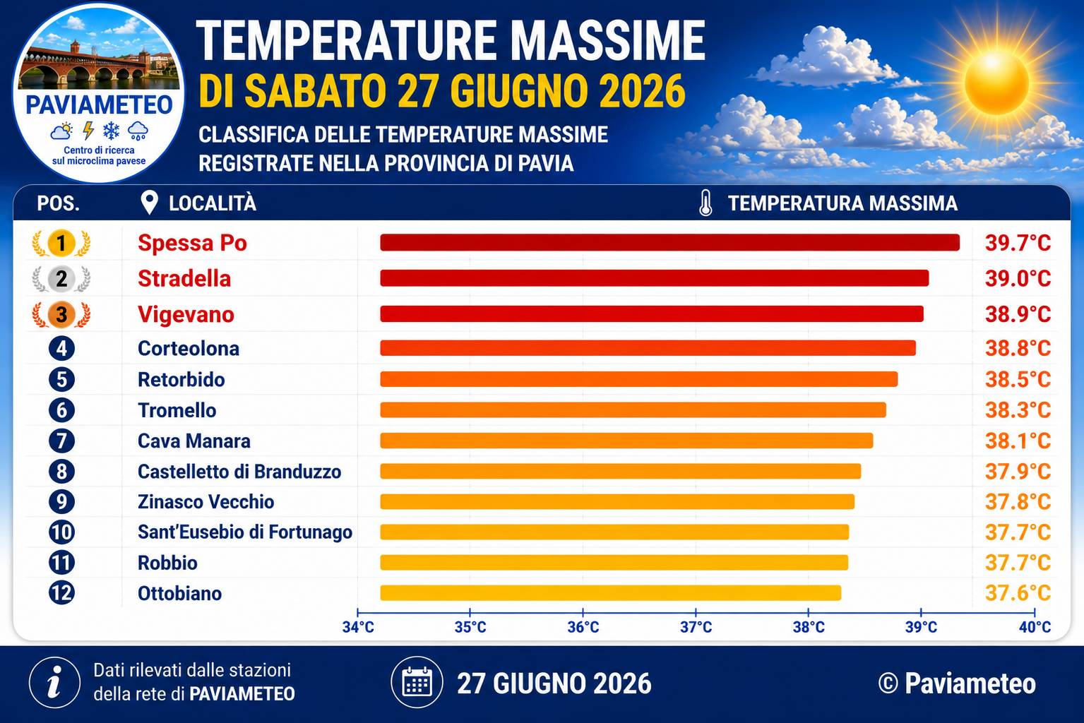 Le massime di Sabato 27 Giugno 2026