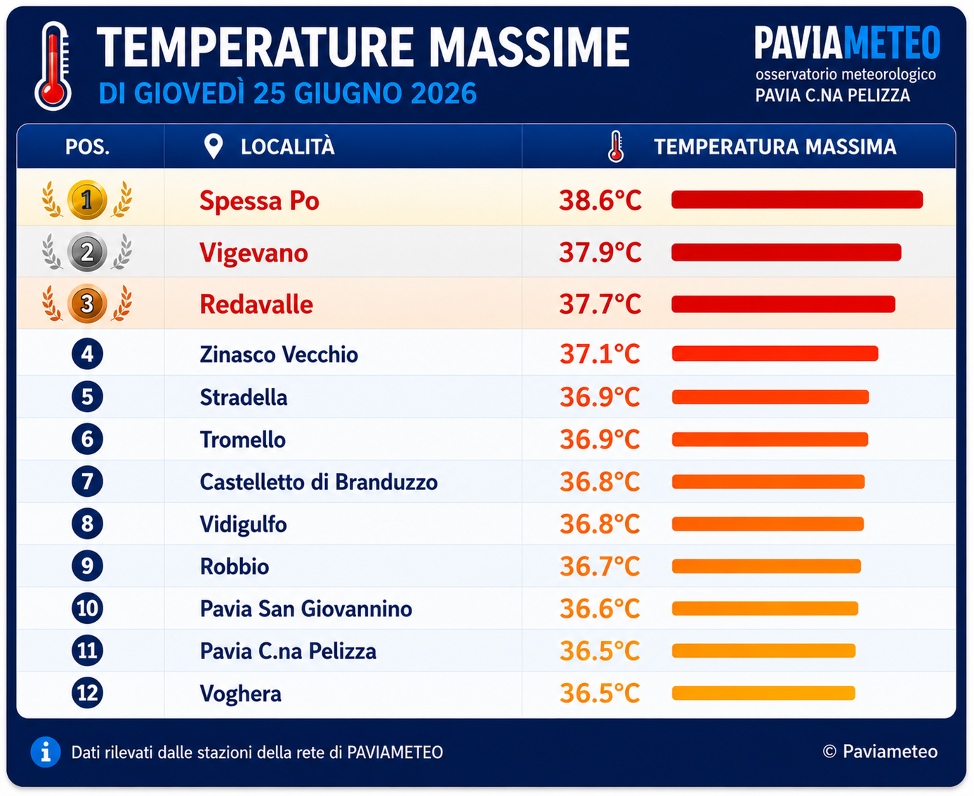 Le temperature massime di Gioved 25 Giugno 2026