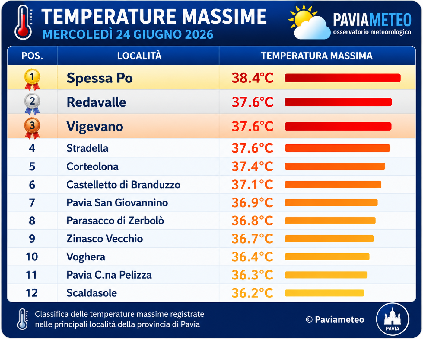 Massime di Mercoled 24 Giugno 2026